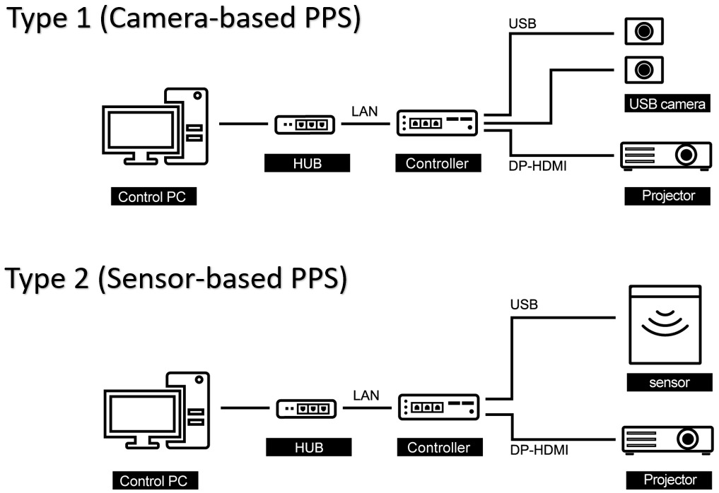 Projection Picking Systems